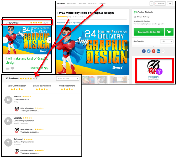 fiverr individual gig reviews