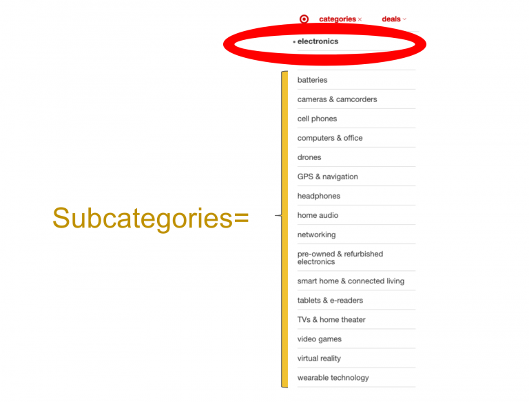 Step 5 Create Category, Subcategory and Tag Marketplace Support